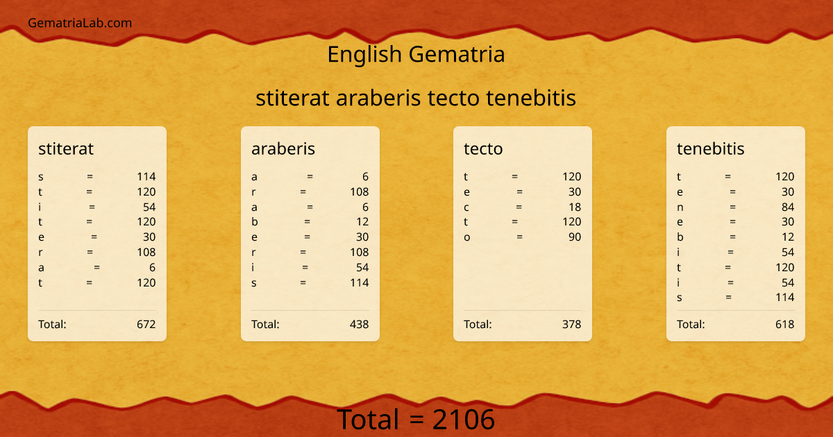 stiterat araberis tecto tenebitis in english Gematria